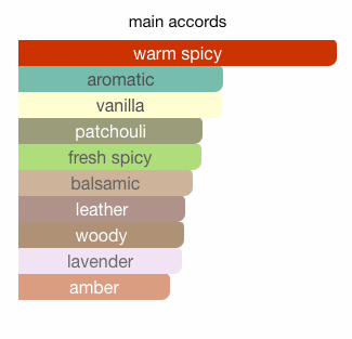 Afnan 9PM Elixir Eau De Parfum, 3.4 Fl. Oz