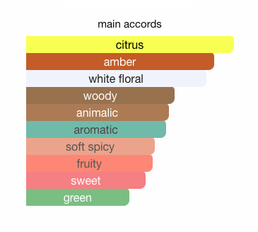 Risala Autograph by Le Falconé – Eau de Parfum (Unisex)