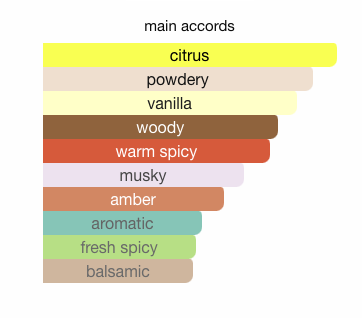 Mahd Al Dhahab by Arabiyat Prestige – Eau de Parfum 100ML (3.4oz)