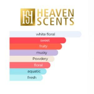 Heaven Scents | Pure Bliss Velvet | Unisex Fragrance | 3.4 oz (100ml) Bottle | Eau de Parfum | Fruity