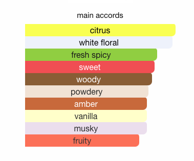 Kohl Opulence by Arabiyat Prestige – Eau de Parfum 100ML (3.4oz)