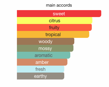 Kohl Luminous by Arabiyat Prestige – Eau de Parfum 100ML (3.4oz)