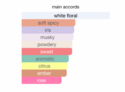 Risala For You by Le Falconé – Eau de Parfum (Unisex)