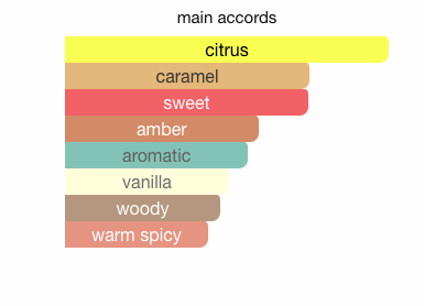 Armaf Odyssey Mandarin Sky Gift Set Fragrances