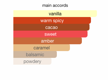 Give Me Gourmand Choco Overdose by Lattafa