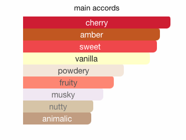 Niche Emarati Taraf Eau De Parfum Spray by Lattafa 100ml 3.4 oz