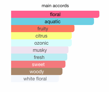 Mayar Natural Intense Deodorant by Lattafa Perfumes