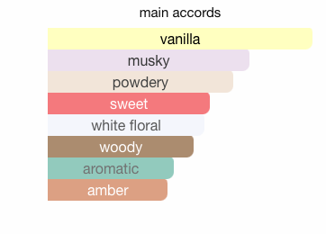 Lattafa Perfumes Ana Abiyedh Poudree for Women Eau de Parfum Spray