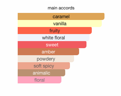 Lattafa Yara Elixir  - Eau de Parfum 3.4oz