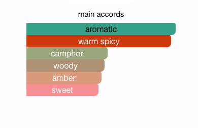 Bharara Viking Kashmir Eau De Parfum Men's Parfum 3.4 oz