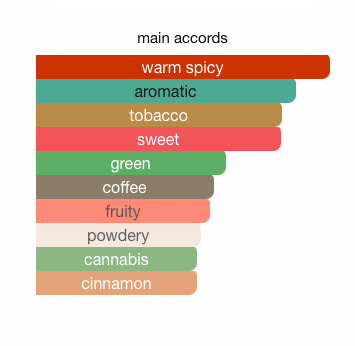 Hawas Viper Eau de Parfum Spray 100ml (3.4 oz) by Rasasi