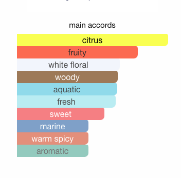 Hawas Atlantis Eau De Parfum Spray 100ml (3.4 Oz) By Rasasi