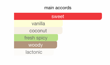 Risala Forever by Le Falconé – Eau de Parfum (Unisex)