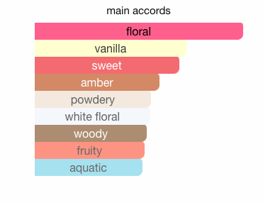 Lattafa Atheeri Eau de Parfum Spray 3.4 Ounce