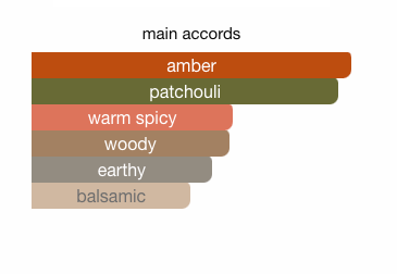 Hawas Verde EDP Perfume By Rasasi 3.4oz / 100ml