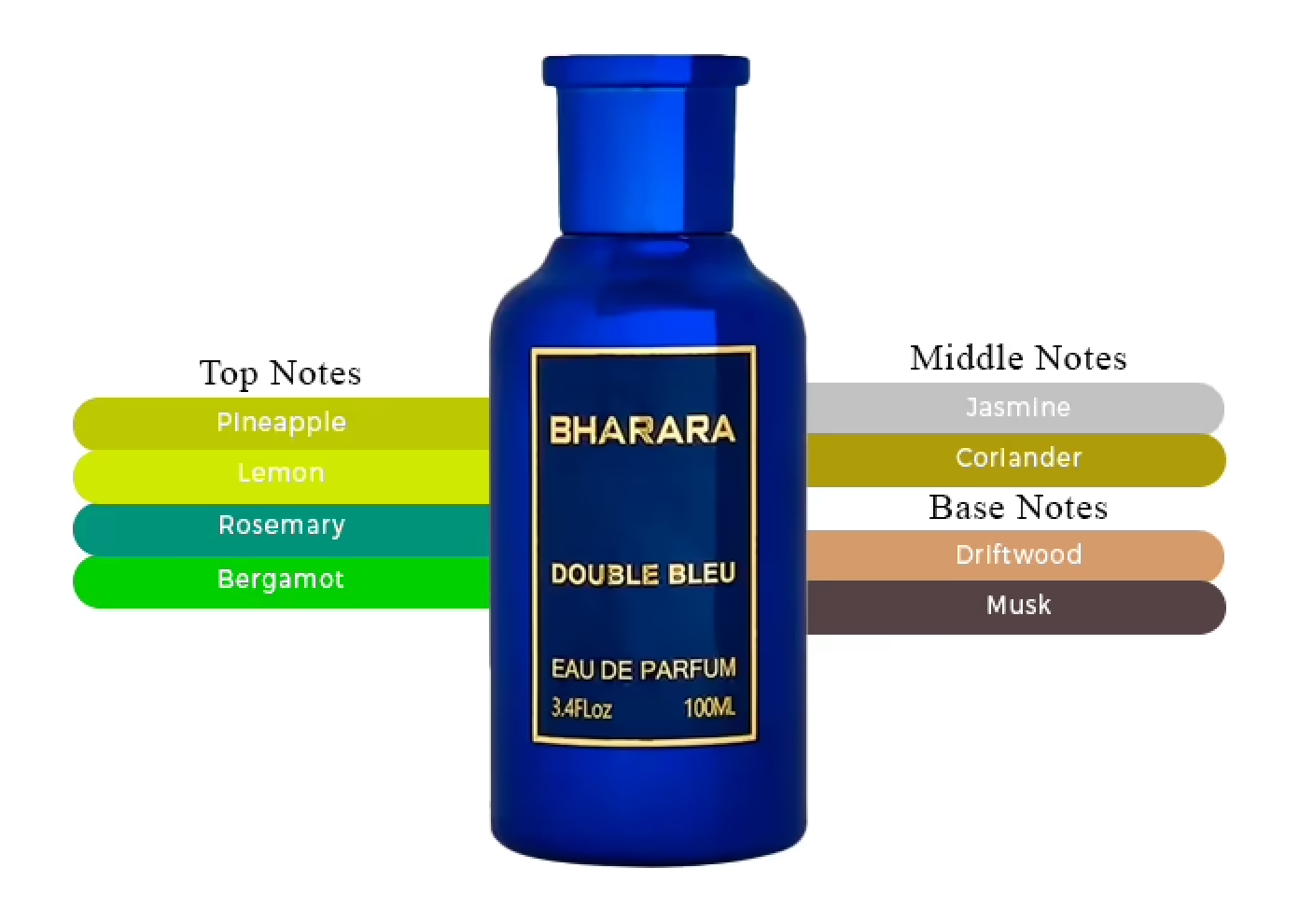 Bharara Double Bleu Eau De Parfum for Men | 3.4 oz / 100 ML | Aromatic Spicy Fragrance | Orange, Bergamot, Lemon, Wild Berries, Vanilla, Amber & White Musk Notes (Copy)